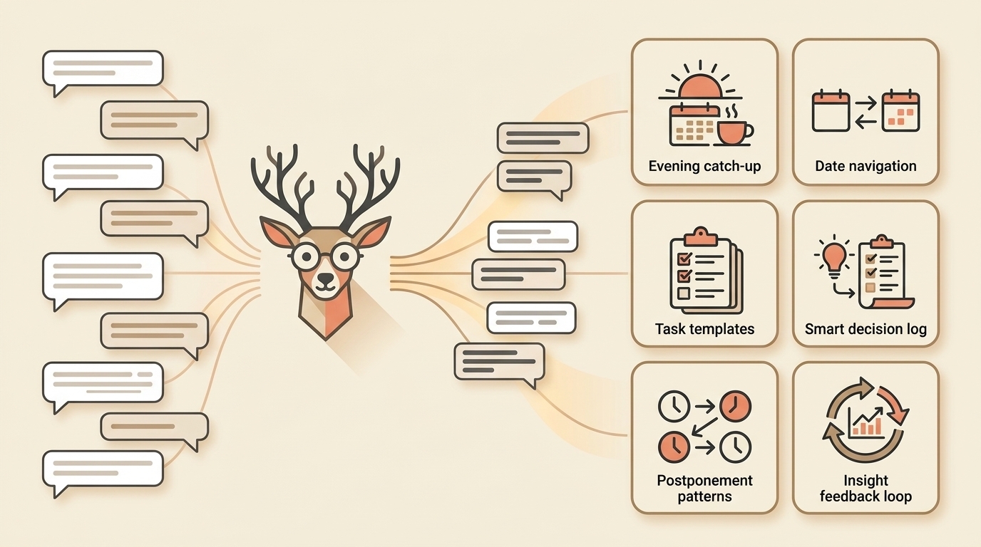 Beta feedback turning into product features